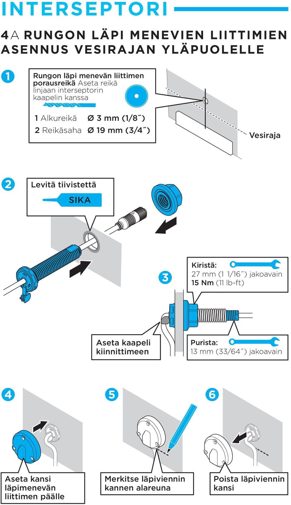 Vesiraja 2 Levitä tiivistettä SIKA 3 Kiristä: 27 mm (1 1/16 ) jakoavain 15 Nm (11 lb-ft) Aseta kaapeli kiinnittimeen