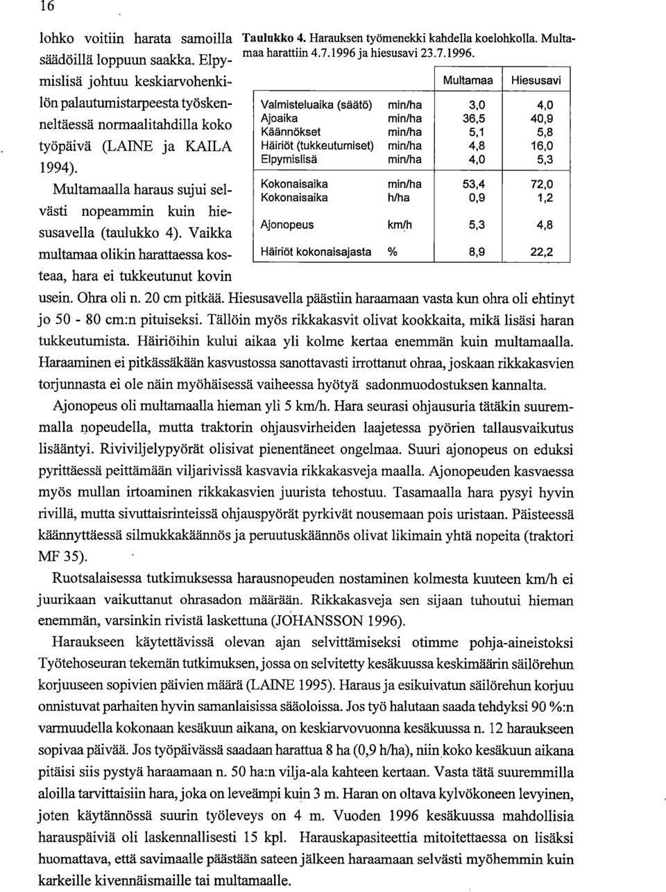 Multamaalla haraus sujui selvästi nopeammin kuin hiesusavella (taulukko 4).
