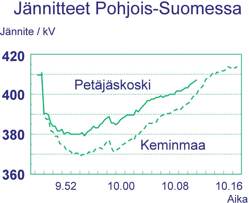 kv 420 400 Petäjäskoski