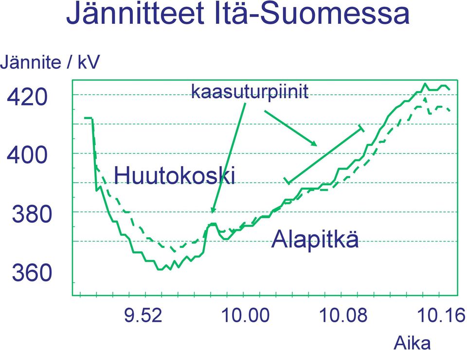 Huutokoski kaasuturpiinit