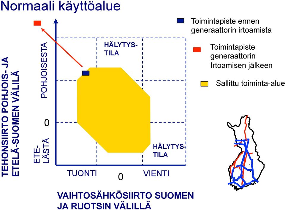 NORMAL STATE HÄLYTYS- TILA 0 HÄLYTYS- TILA VIENTI Toimintapiste
