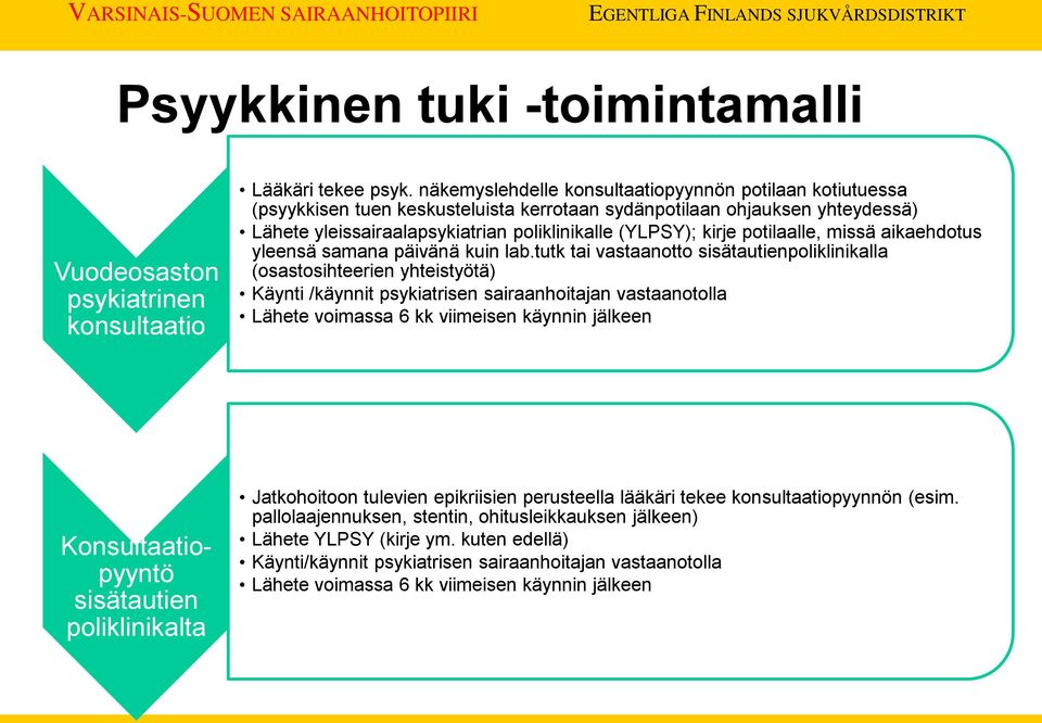 potilaalle, missä aikaehdotus yleensä samana päivänä kuin lab.