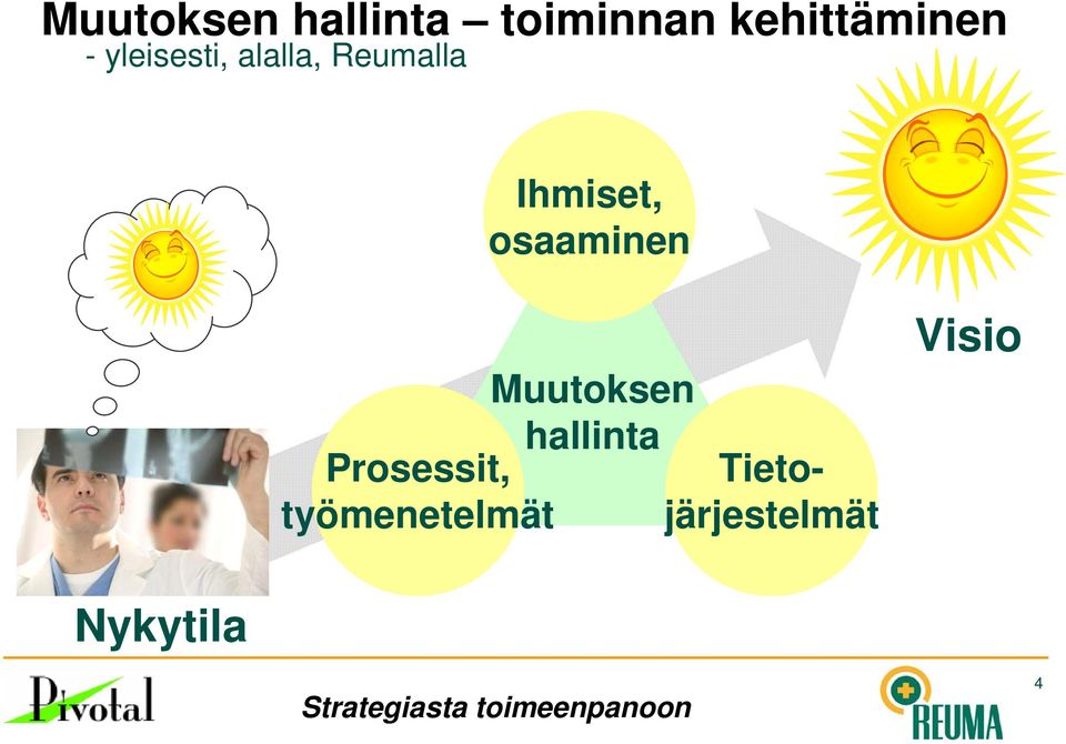 osaaminen Prosessit, työmenetelmät