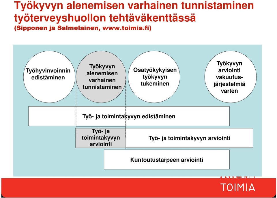 fi) Työhyvinvoinnin edistäminen Työkyvyn alenemisen varhainen tunnistaminen Osatyökykyisen työkyvyn