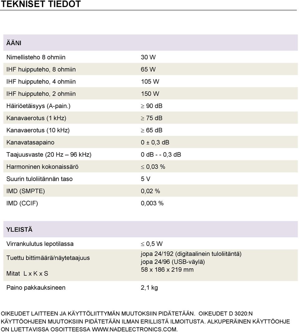 tuloliitännän taso 5 V IMD (SMPTE) 0,02 % IMD (CCIF) 0,003 % YLEISTÄ Virrankulutus lepotilassa Tuettu bittimäärä/näytetaajuus Mitat L x K x S Paino pakkauksineen 0,5 W jopa 24/192 (digitaalinein