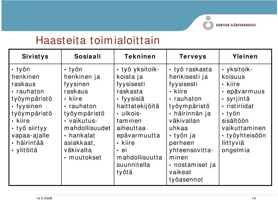 haittatekijöitä ulkoistaminen aiheuttaa epävarmuutta kiire ei mahdollisuutta suunnitella työtä työ raskasta henkisesti ja fyysisesti kiire rauhaton työympäristö häirinnän ja väkivallan