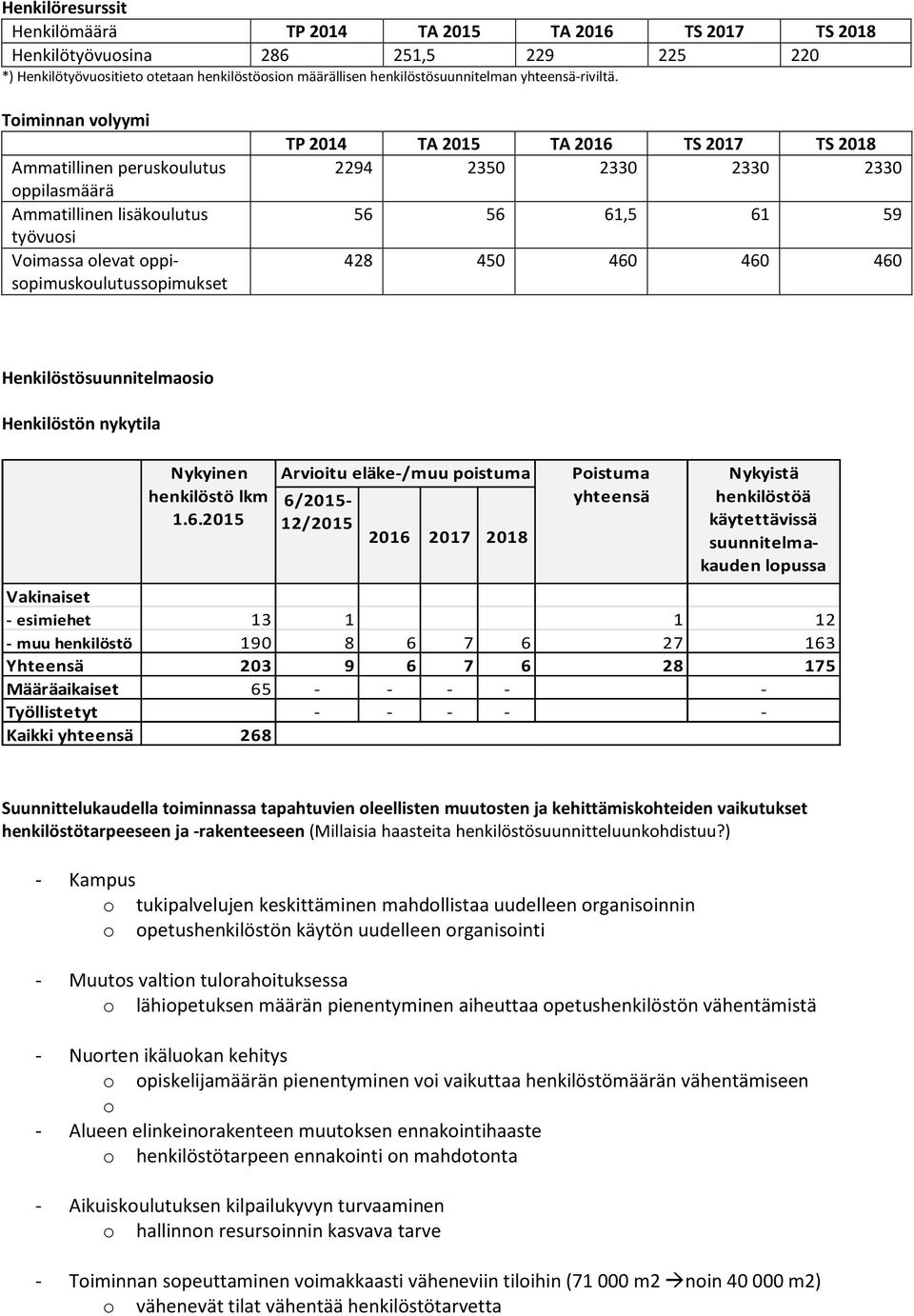 Toiminnan volyymi TP 2014 TA 2015 TA 2016 