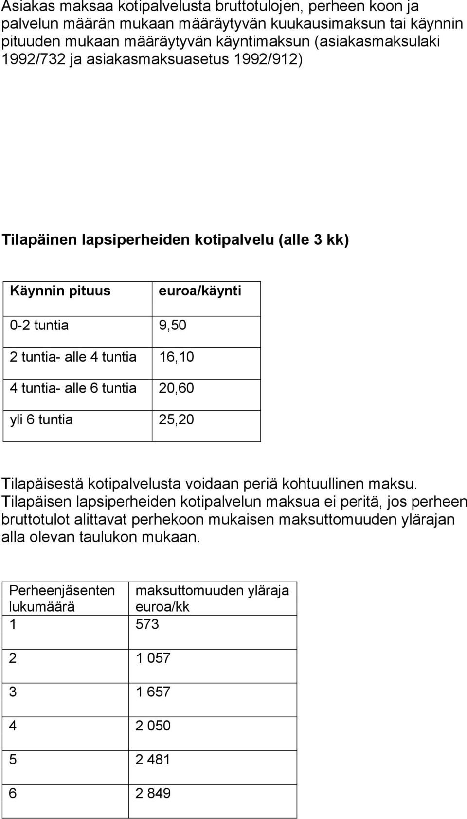 16,10 4 tuntia- alle 6 tuntia 20,60 yli 6 tuntia 25,20 Tilapäisestä kotipalvelusta voidaan periä kohtuullinen maksu.