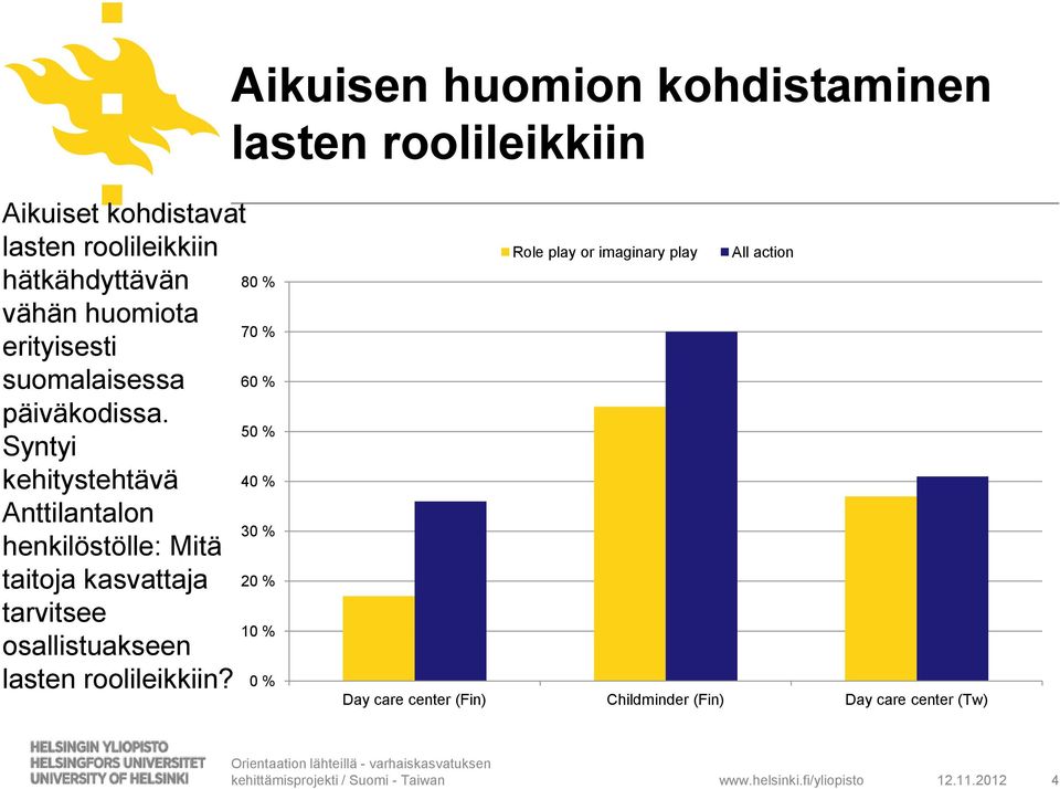 Syntyi kehitystehtävä Anttilantalon henkilöstölle: Mitä taitoja kasvattaja tarvitsee osallistuakseen lasten