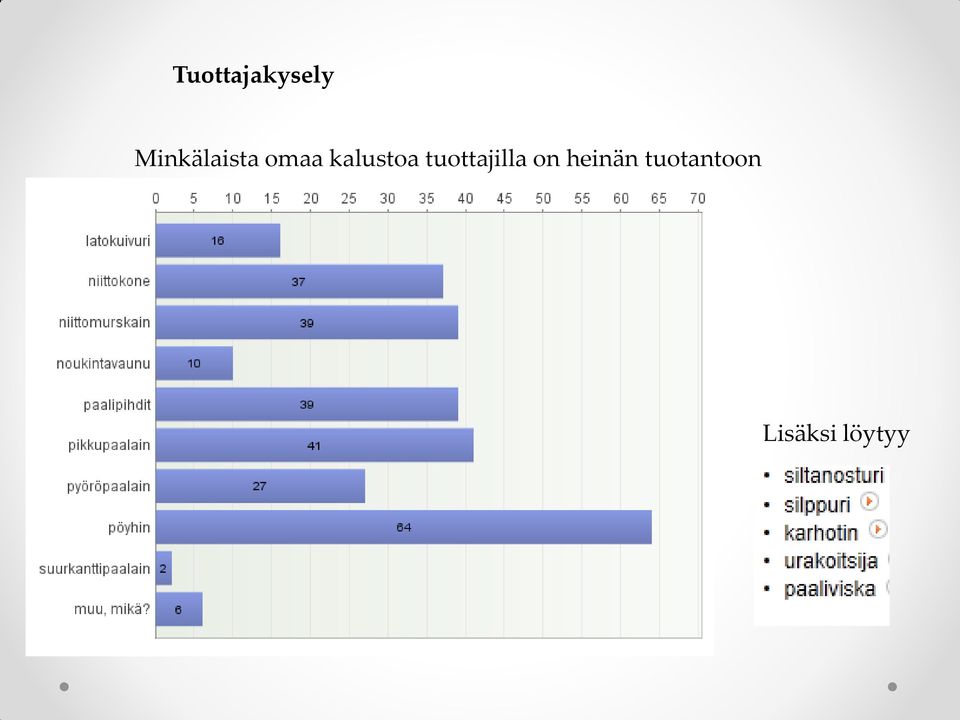 kalustoa tuottajilla