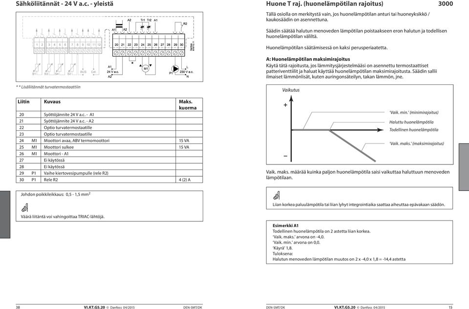 A: Huonelämpötilan maksimirajoitus Käytä tätä rajoitusta, jos lämmitysjärjestelmääsi on asennettu termostaattiset patteriventtiilit ja haluat käyttää huonelämpötilan maksimirajoitusta.