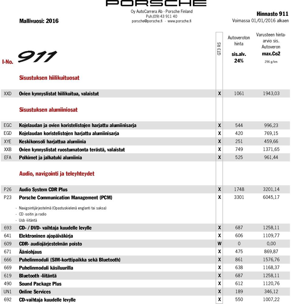 EFA Polkimet ja jalkatuki alumiinia X 525 961,44 Audio, navigointi ja teleyhteydet P26 Audio ystem CDR Plus X 1748 3201,14 P23 Porsche Communication Management (PCM) X 3301 6045,17 -