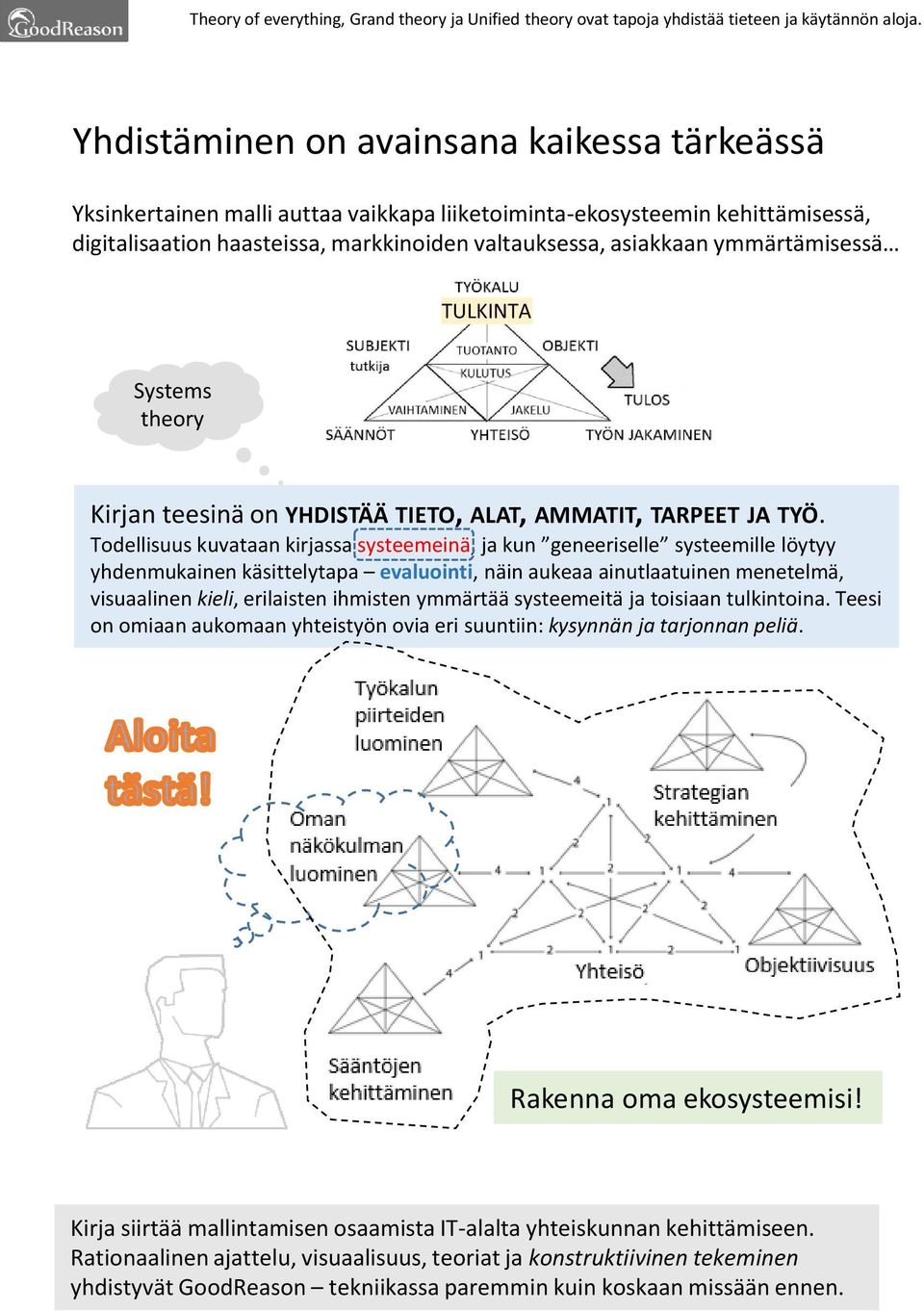 ymmärtämisessä TULKINTA Systems theory Kirjan teesinä on YHDISTÄÄ TIETO, ALAT, AMMATIT, TARPEET JA TYÖ.