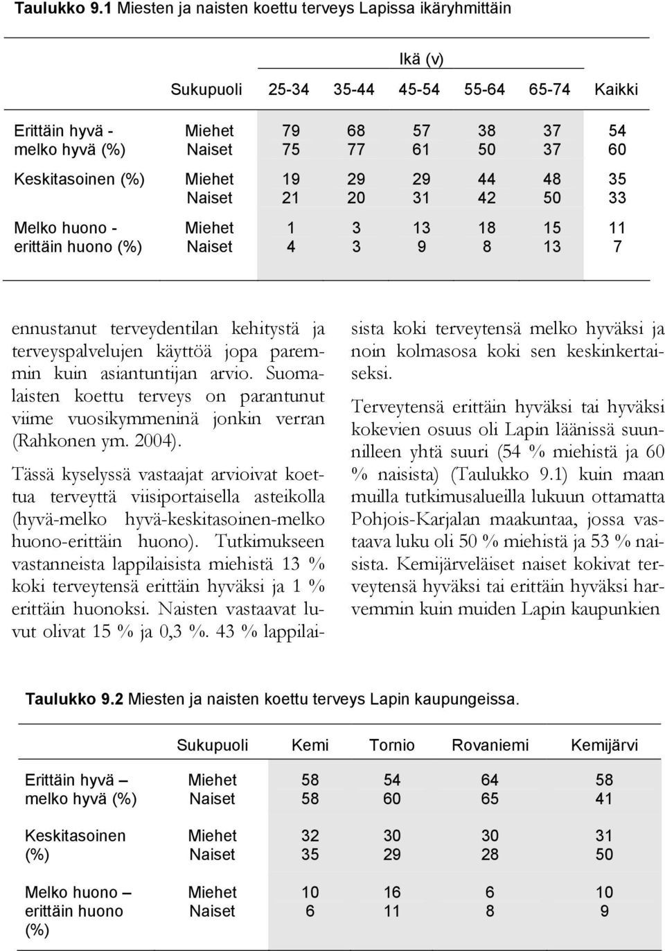 terveyspalvelujen käyttöä jopa paremmin kuin asiantuntijan arvio. Suomalaisten koettu terveys on parantunut viime vuosikymmeninä jonkin verran (Rahkonen ym. ).