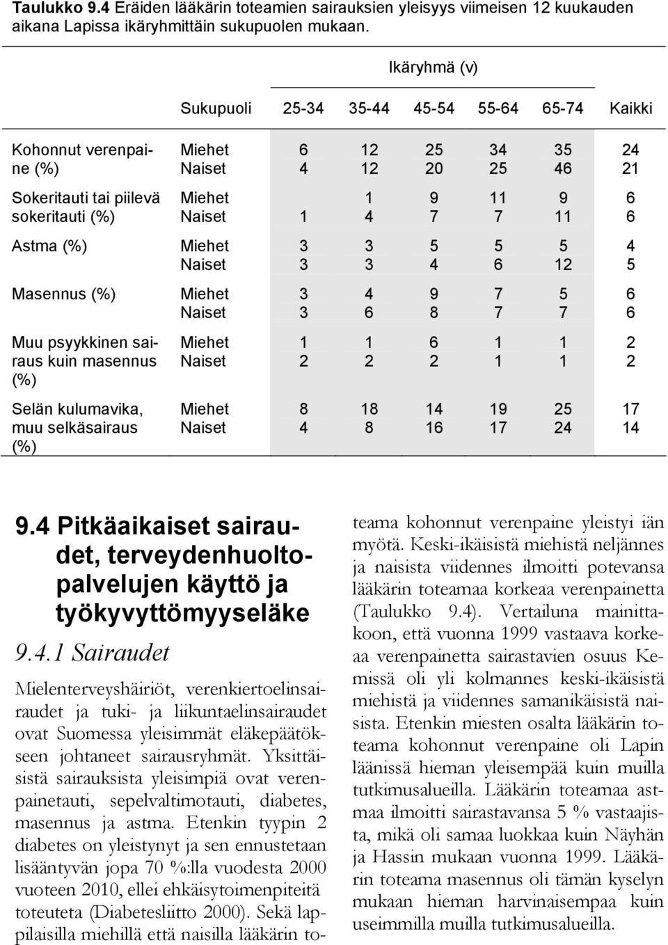 Pitkäaikaiset sairaudet, terveydenhuoltopalvelujen käyttö ja työkyvyttömyyseläke.