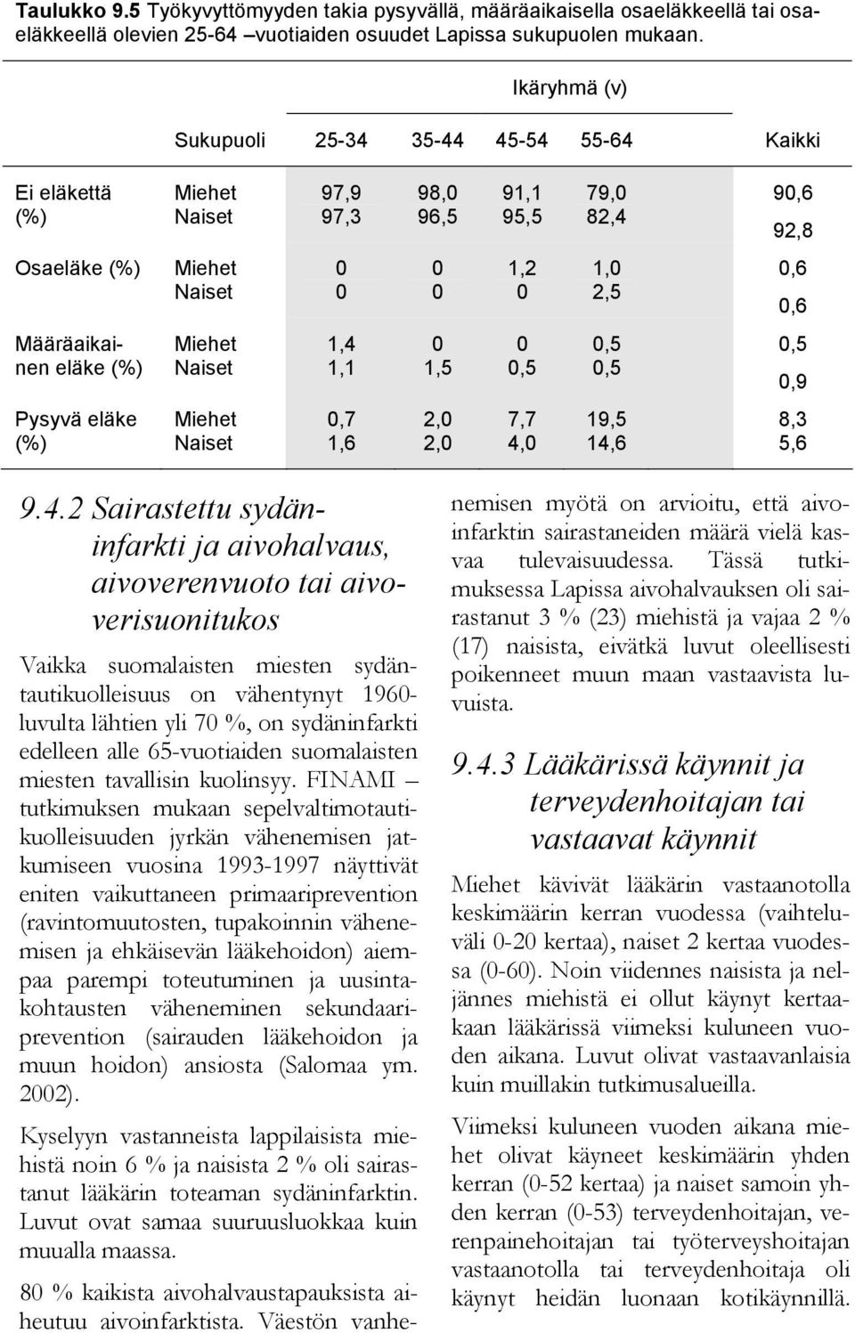 . Sairastettu sydäninfarkti ja aivohalvaus, aivoverenvuoto tai aivoverisuonitukos Vaikka suomalaisten miesten sydäntautikuolleisuus on vähentynyt - luvulta lähtien yli %, on sydäninfarkti edelleen