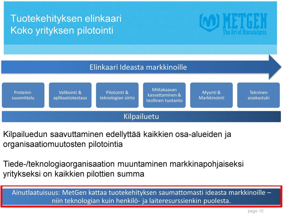 pilotoinnissa organisaatiomuutosten pilotointia Edullinen ja proteiinisuunnitteluun kannalta loppukäytön -------- joustava tuotantosysteemi nykyisille, ammattitaito bio-, paperi- ja