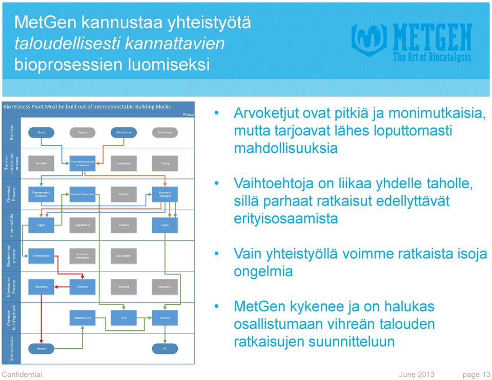 sillä parhaat ratkaisut edellyttävät erityisosaamista Vain yhteistyöllä voimme ratkaista isoja ongelmia