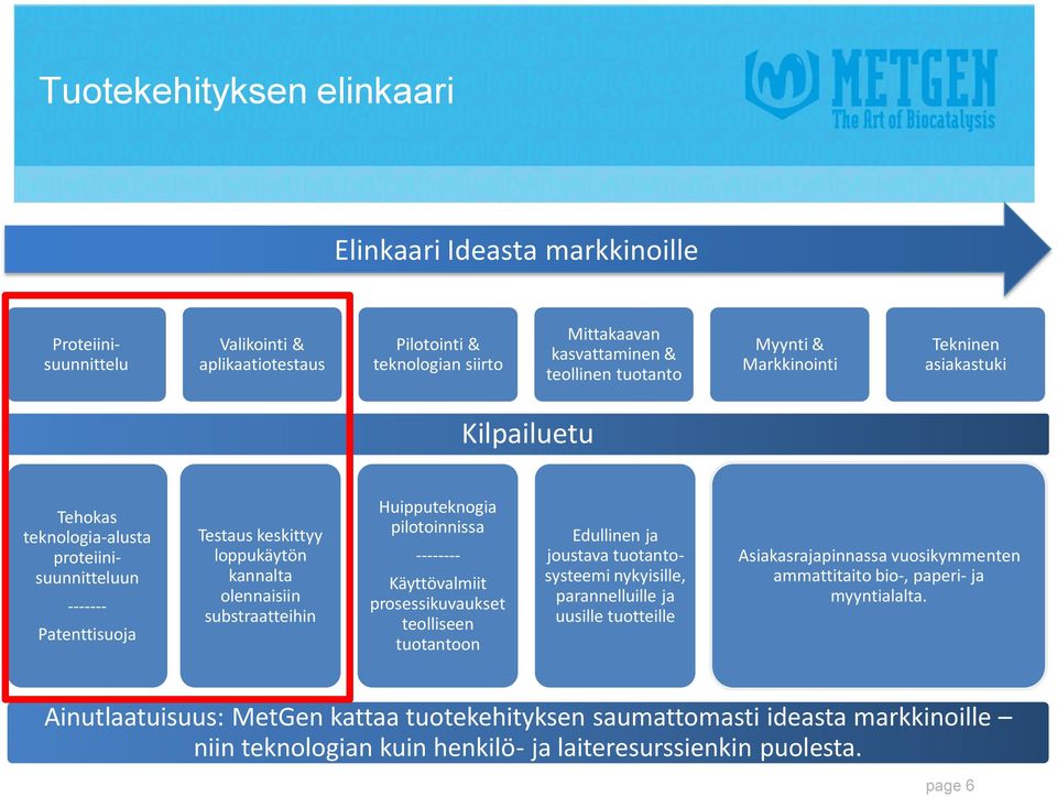 Huipputeknogia pilotoinnissa -------- Käyttövalmiit prosessikuvaukset teolliseen tuotantoon Edullinen ja joustava tuotantosysteemi nykyisille, parannelluille ja uusille tuotteille