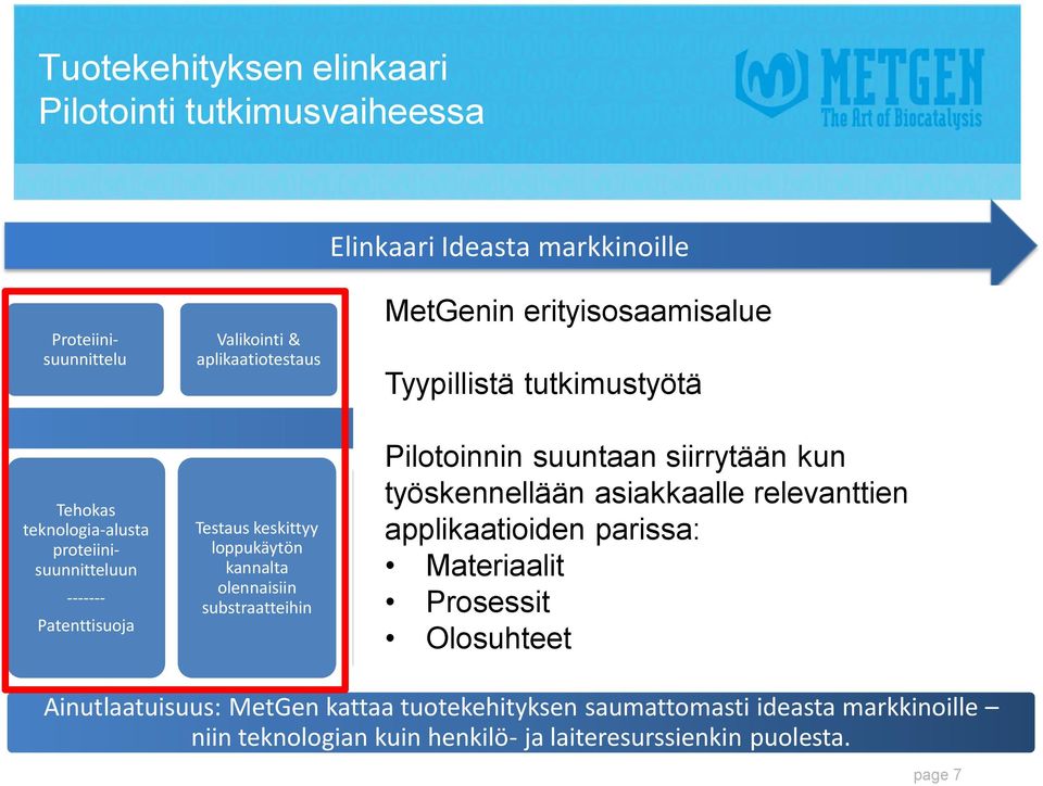 työskennellään asiakkaalle relevanttien pilotoinnissa applikaatioiden Edullinen parissa: ja -------- joustava tuotantosysteemi nykyisille, Käyttövalmiit Materiaalit parannelluille ja teolliseen