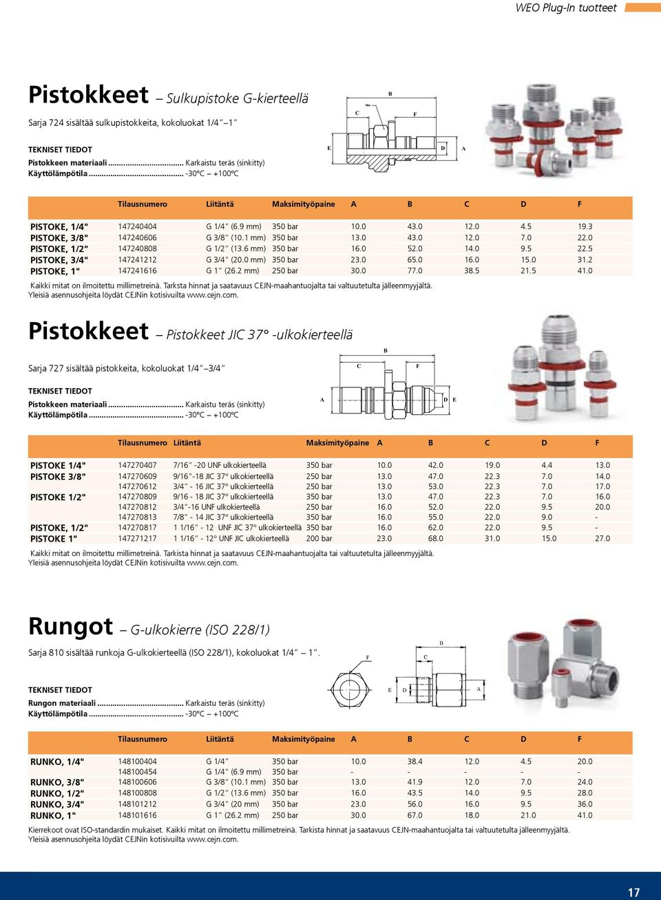 5 Pistoke, 3/4" 147241212 G 3/4 (20.0 mm) 350 bar 23.0 65.0 16.0 15.0 31.2 Pistoke, 1" 147241616 G 1 (26.2 mm) 250 bar 30.0 77.0 38.5 21.5 41.0 Kaikki mitat on ilmoitettu millimetreinä.