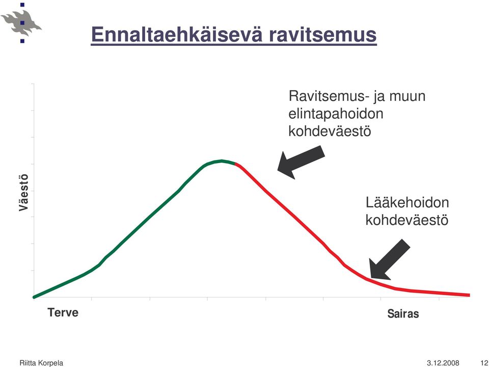 kohdeväestö Väestö Lääkehoidon