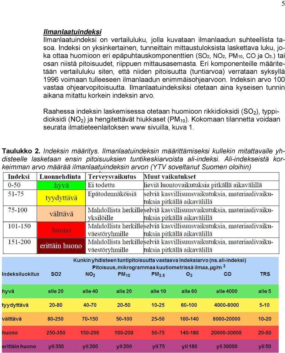 ) tai osan niistä pitoisuudet, riippuen mittausasemasta.