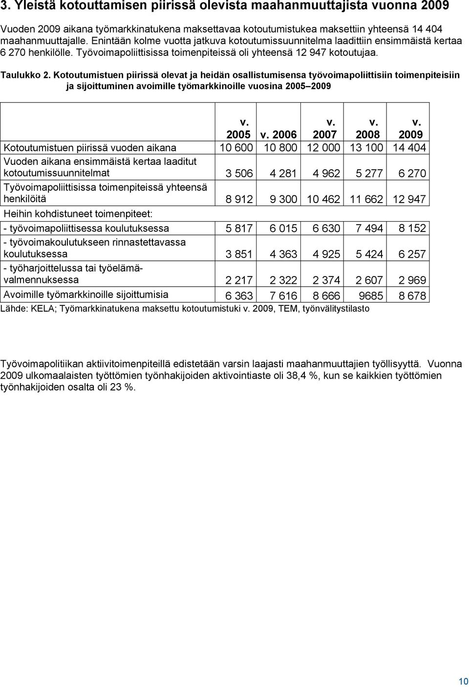 Kotoutumistuen piirissä olevat ja heidän osallistumisensa työvoimapoliittisiin toimenpiteisiin ja sijoittuminen avoimille työmarkkinoille vuosina 2005 2009 v. 2005 v. 2006 v. 2007 v. 2008 v.