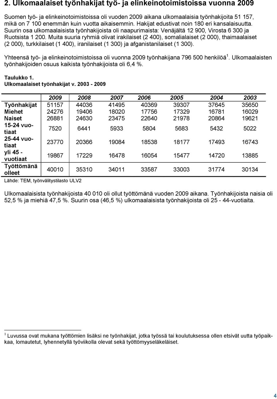 Muita suuria ryhmiä olivat irakilaiset (2 400), somalialaiset (2 000), thaimaalaiset (2 000), turkkilaiset (1 400), iranilaiset (1 300) ja afganistanilaiset (1 300).