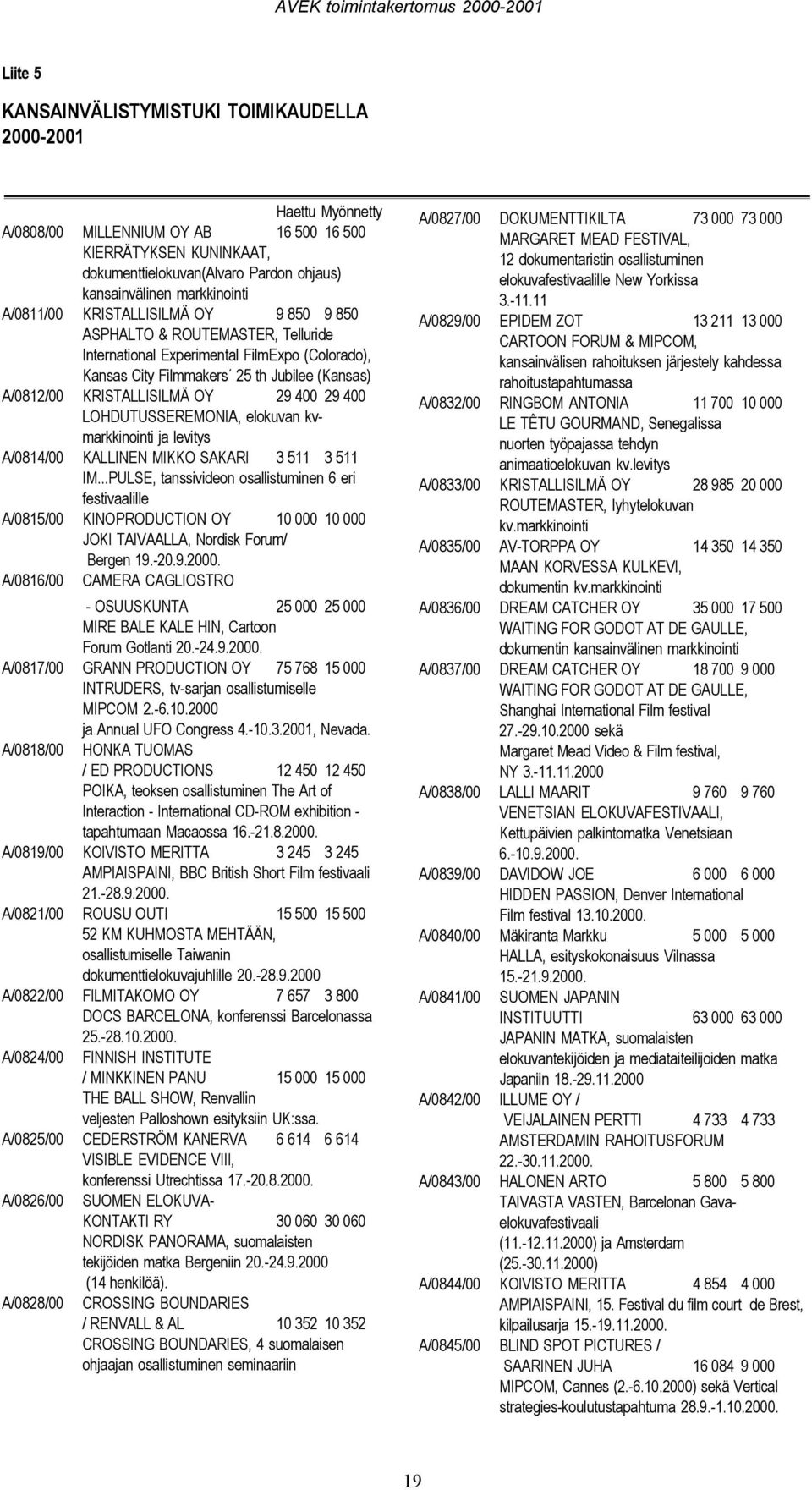 LOHDUTUSSEREMONIA, elokuvan kvmarkkinointi ja levitys A/0814/00 KALLINEN MIKKO SAKARI 3 511 3 511 IM.