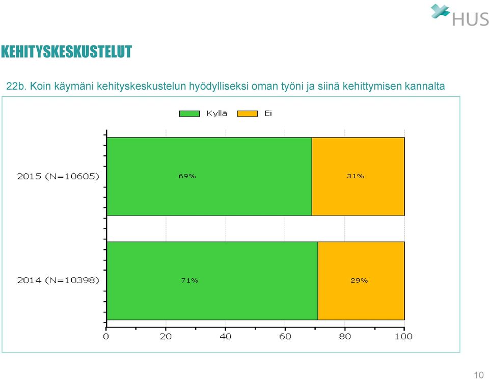 kehityskeskustelun