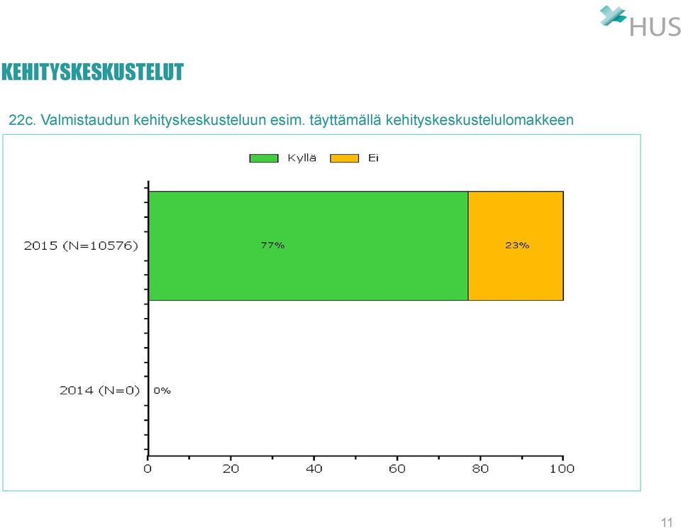 kehityskeskusteluun esim.