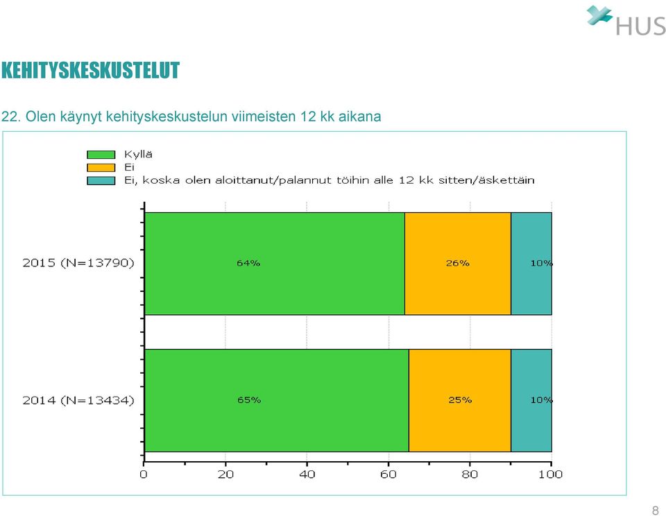 kehityskeskustelun