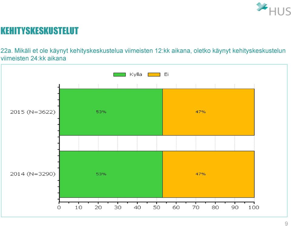 kehityskeskustelua viimeisten 12:kk