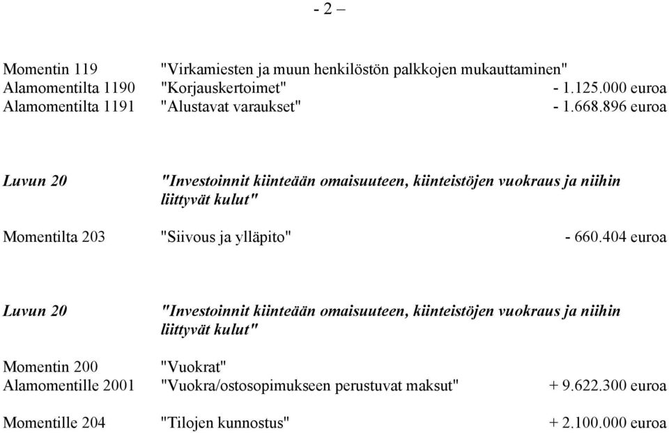 896 euroa Luvun 20 "Investoinnit kiinteään omaisuuteen, kiinteistöjen vuokraus ja niihin liittyvät kulut" Momentilta 203 "Siivous ja ylläpito" -