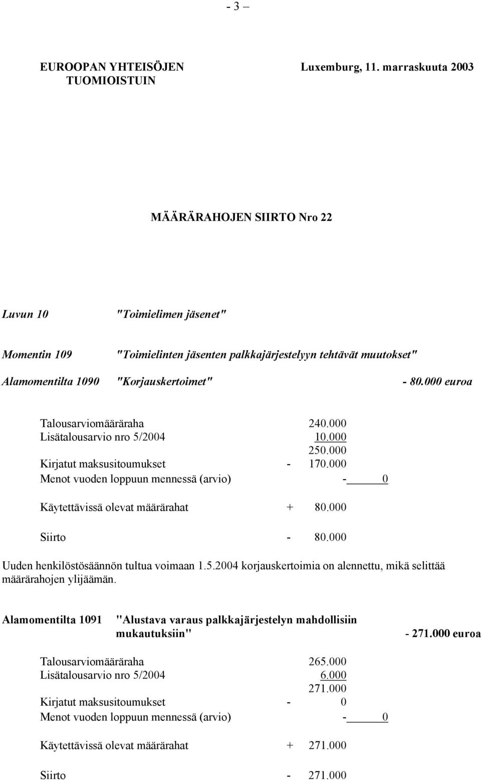 "Korjauskertoimet" - 80.000 euroa Talousarviomääräraha 240.000 Lisätalousarvio nro 5/2004 10.000 250.000 Kirjatut maksusitoumukset - 170.000 Käytettävissä olevat määrärahat + 80.000 Siirto - 80.