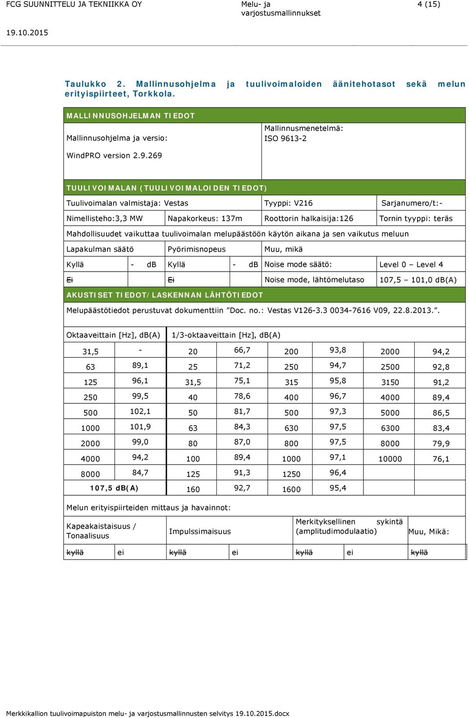 13-2 WindPRO version 2.9.