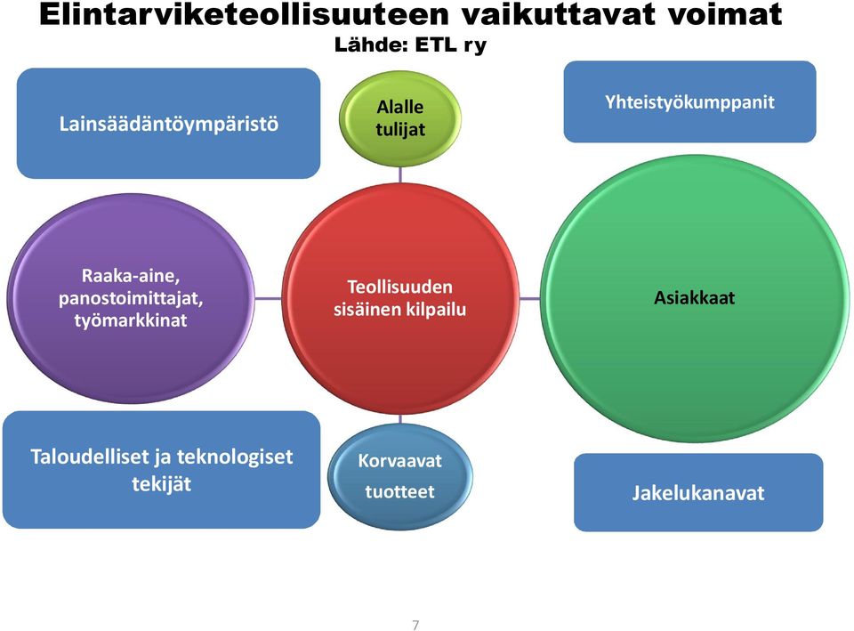panostoimittajat, työmarkkinat Teollisuuden sisäinen kilpailu