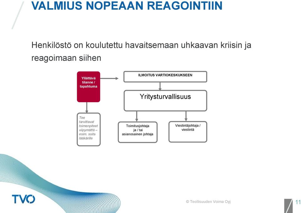 VARTIOKESKUKSEEN Yritysturvallisuus Tee tarvittavat toimenpiteet viipymättä