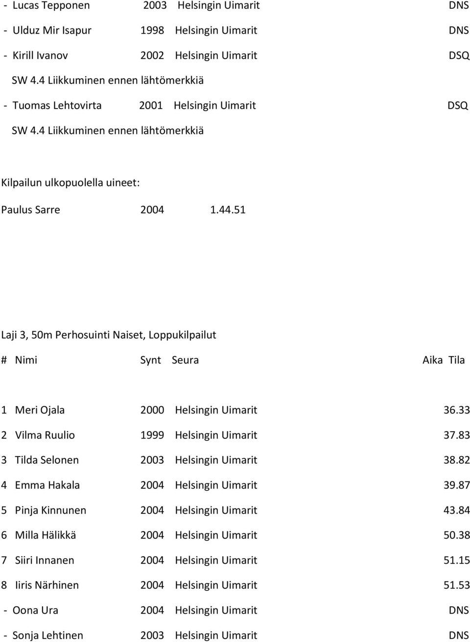 51 Laji 3, 50m Perhosuinti Naiset, Loppukilpailut 1 Meri Ojala 2000 Helsingin Uimarit 36.33 2 Vilma Ruulio 1999 Helsingin Uimarit 37.83 3 Tilda Selonen 2003 Helsingin Uimarit 38.