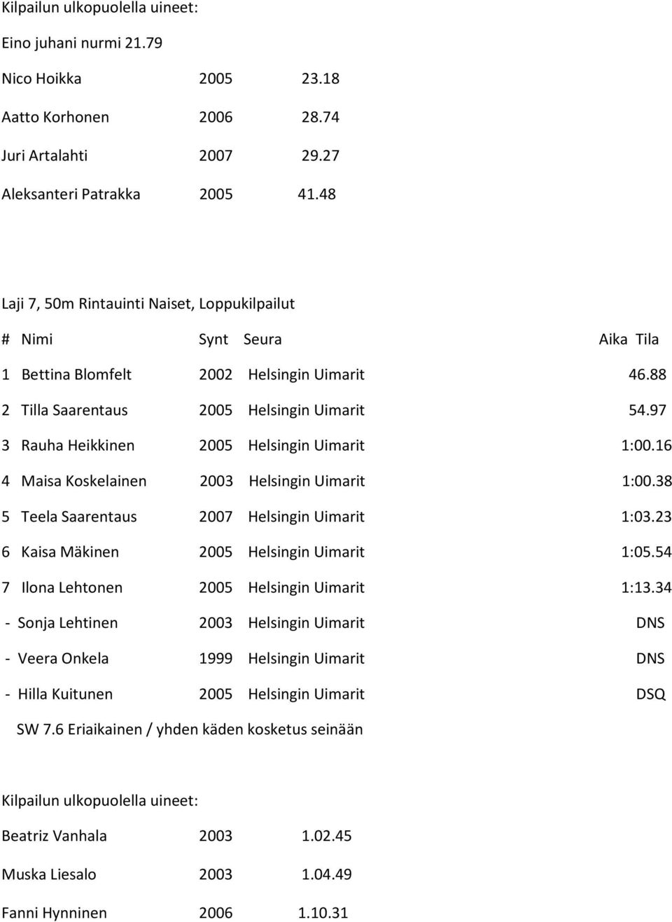 16 4 Maisa Koskelainen 2003 Helsingin Uimarit 1:00.38 5 Teela Saarentaus 2007 Helsingin Uimarit 1:03.23 6 Kaisa Mäkinen 2005 Helsingin Uimarit 1:05.54 7 Ilona Lehtonen 2005 Helsingin Uimarit 1:13.