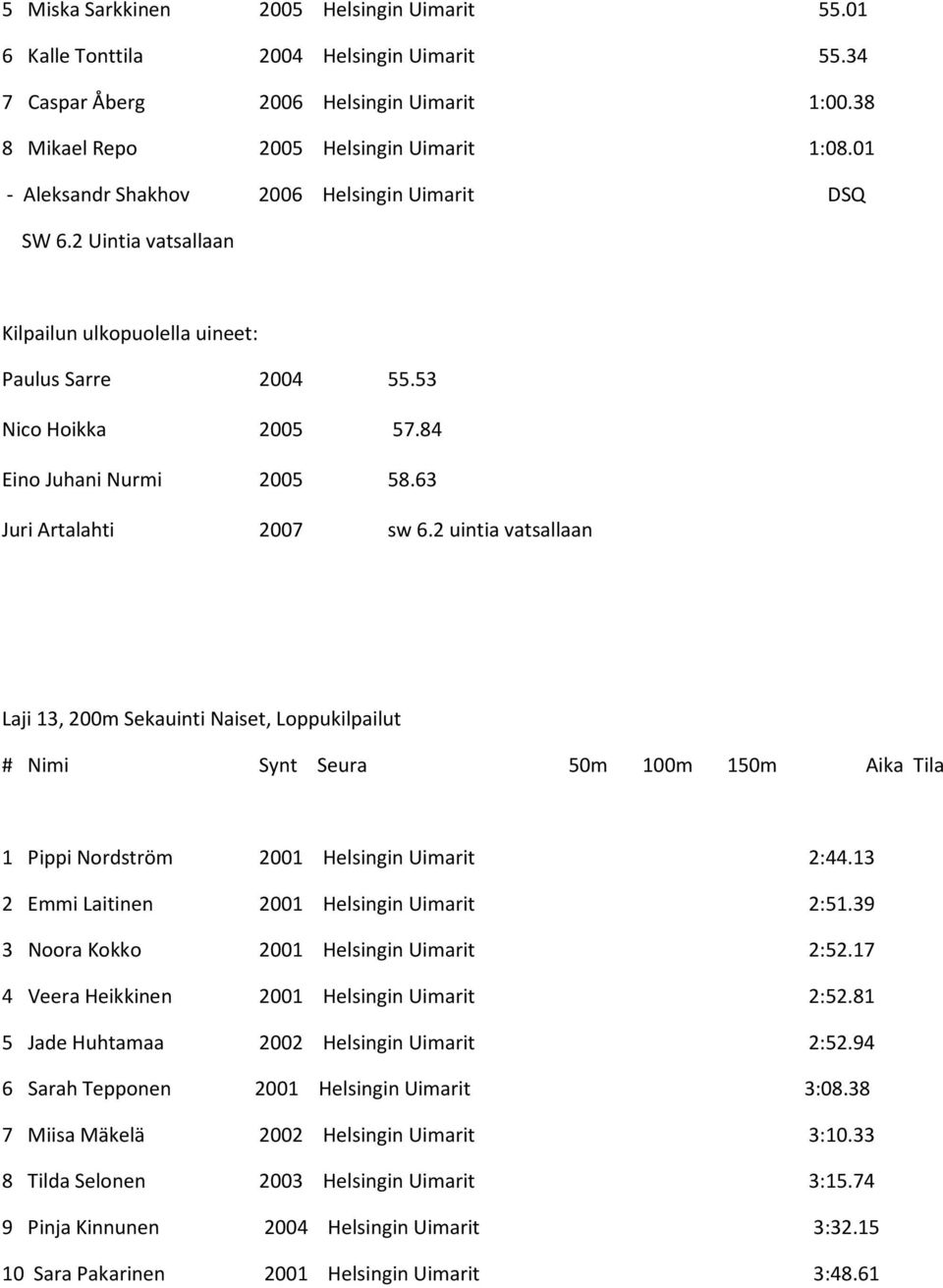 2 uintia vatsallaan Laji 13, 200m Sekauinti Naiset, Loppukilpailut # Nimi Synt Seura 50m 100m 150m Aika Tila 1 Pippi Nordström 2001 Helsingin Uimarit 2:44.