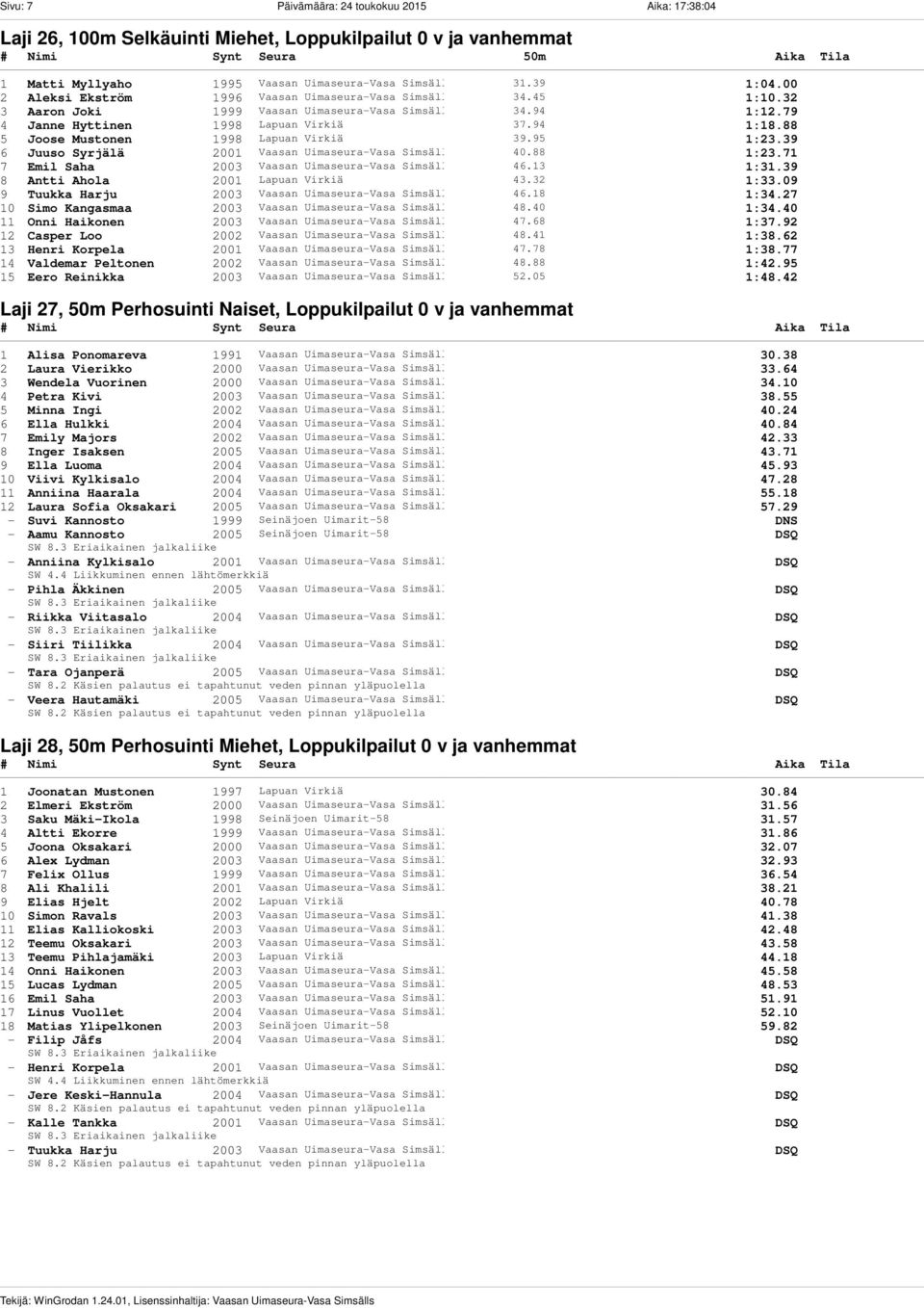 88 5 Joose Mustonen 1998 Lapuan Virkiä 39.95 1:23.39 6 Juuso Syrjälä 2001 Vaasan Uimaseura-Vasa Simsälls 40.88 1:23.71 7 Emil Saha 2003 Vaasan Uimaseura-Vasa Simsälls 46.13 1:31.