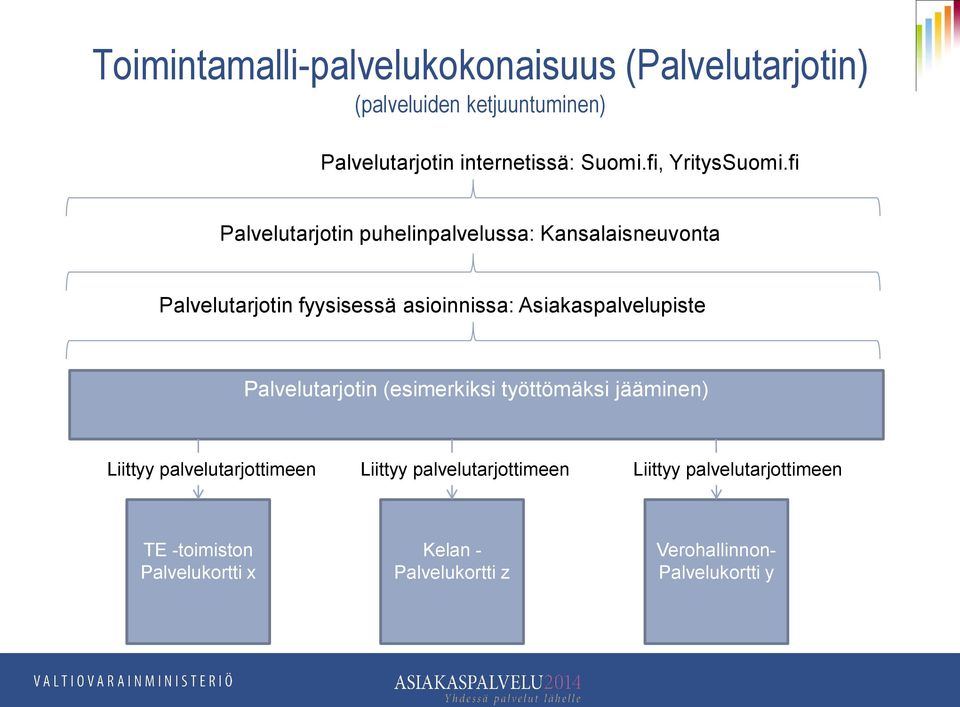 fi Palvelutarjotin puhelinpalvelussa: Kansalaisneuvonta Palvelutarjotin fyysisessä asioinnissa: Asiakaspalvelupiste