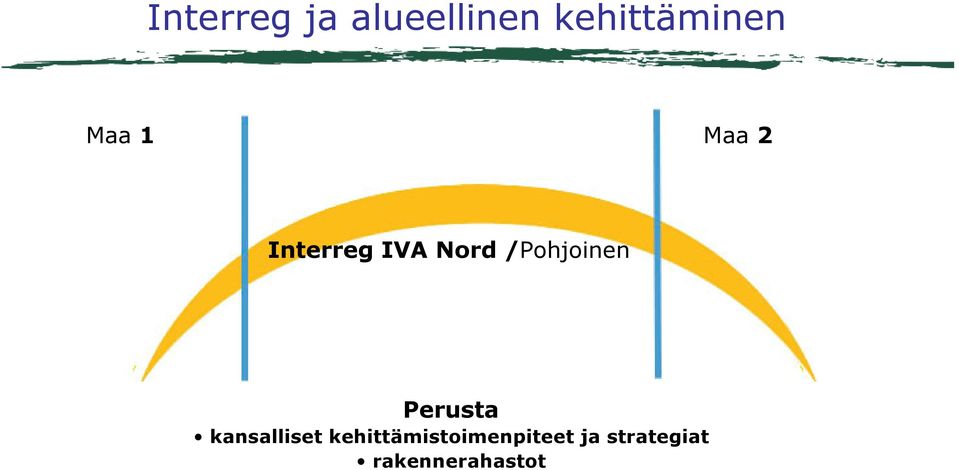 /Pohjoinen Perusta kansalliset