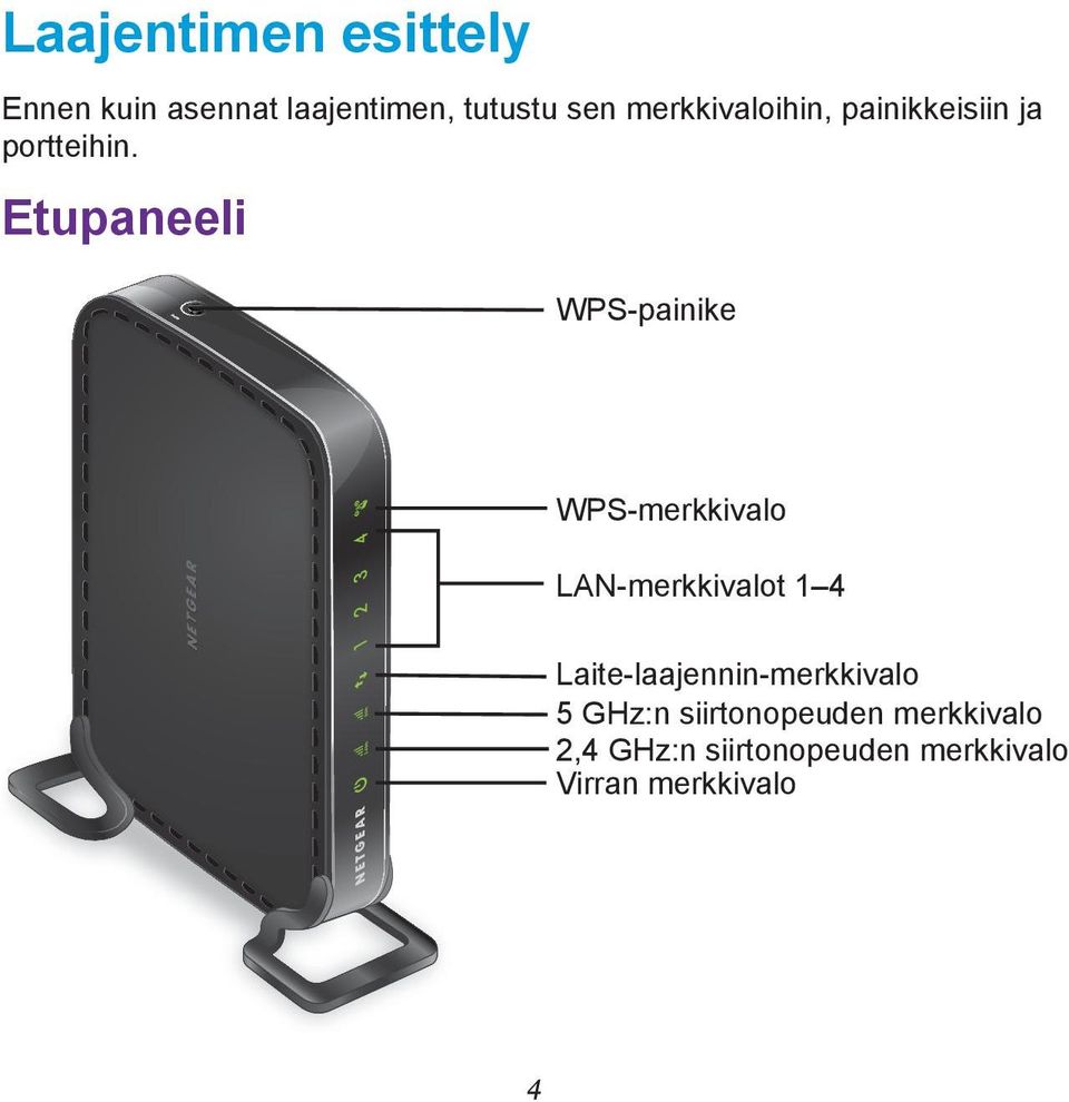 Etupaneeli WPS-painike WPS-merkkivalo LAN-merkkivalot 1 4