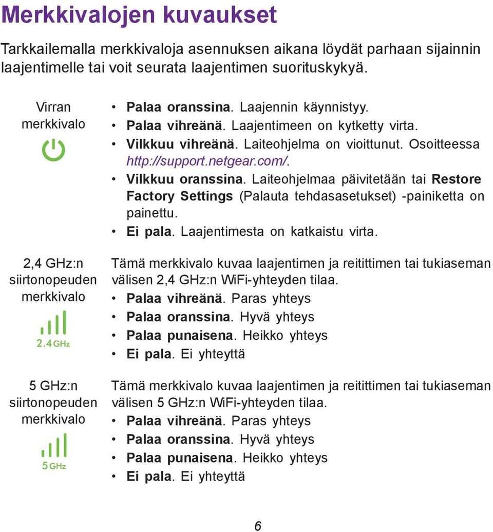 Laiteohjelma on vioittunut. Osoitteessa http://support.netgear.com/. Vilkkuu oranssina. Laiteohjelmaa päivitetään tai Restore Factory Settings (Palauta tehdasasetukset) -painiketta on painettu.