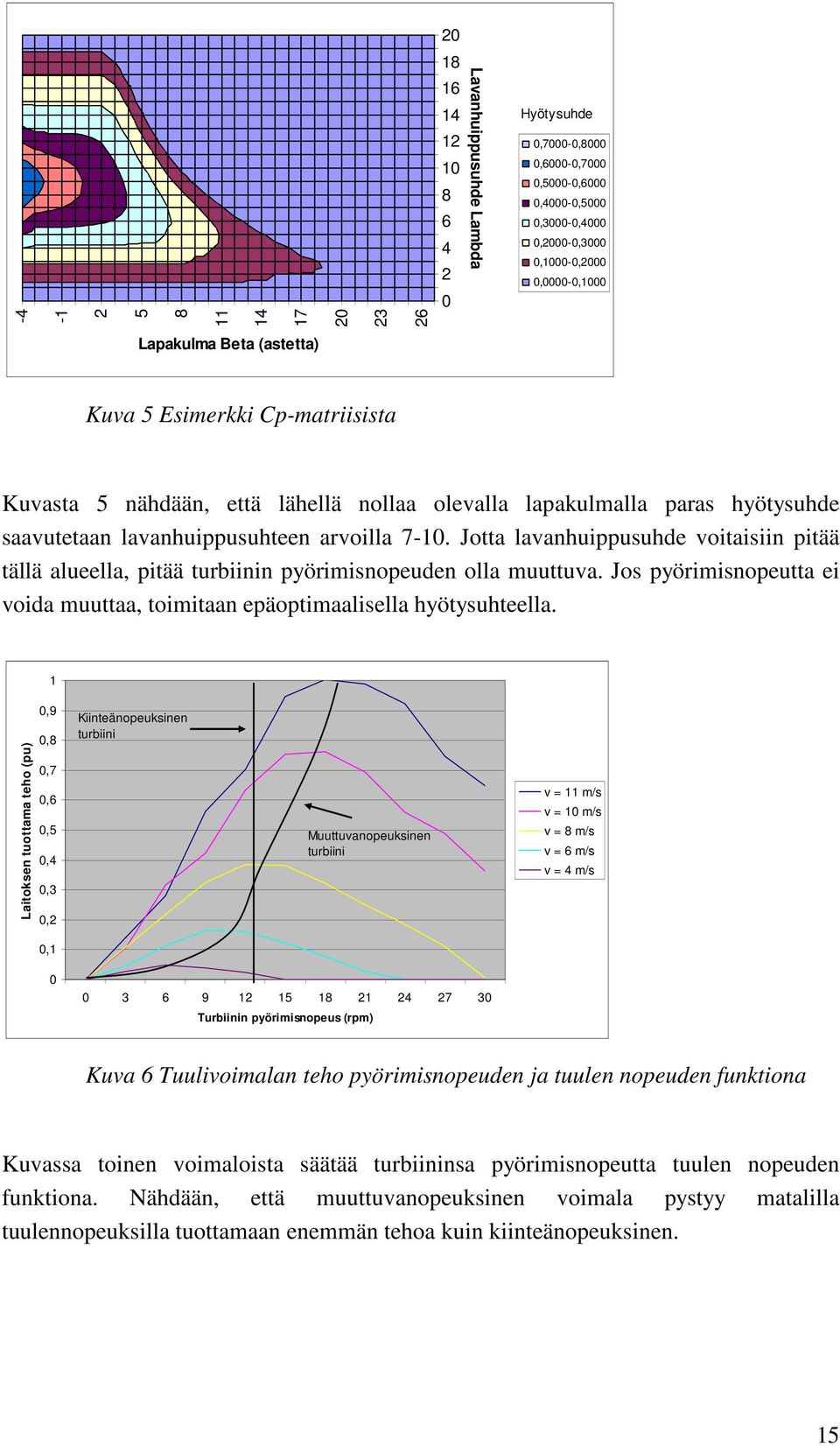 Jotta lavanhuippusuhde voitaisiin pitää tällä alueella, pitää turbiinin pyörimisnopeuden olla muuttuva. Jos pyörimisnopeutta ei voida muuttaa, toimitaan epäoptimaalisella hyötysuhteella.