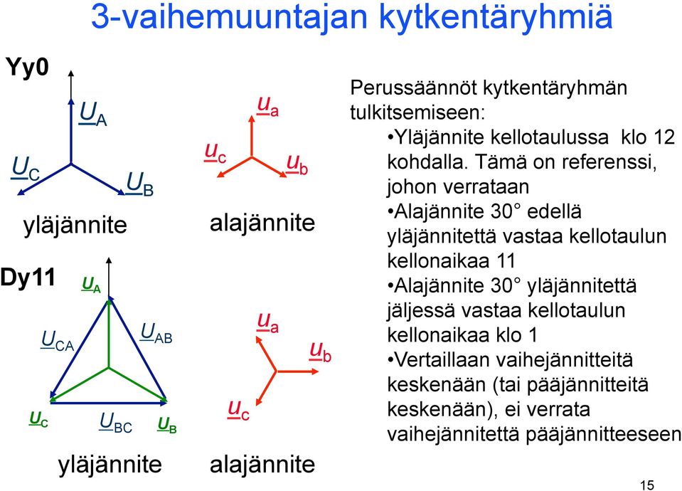 Tämä on referenssi, johon verrataan Alajännite 30 edellä yläjännitettä vastaa kellotaulun kellonaikaa 11 Alajännite 30 yläjännitettä