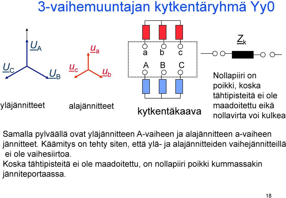 yläjännitteen A-vaiheen ja alajännitteen a-vaiheen jännitteet.